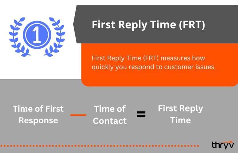 first reply time customer service metric